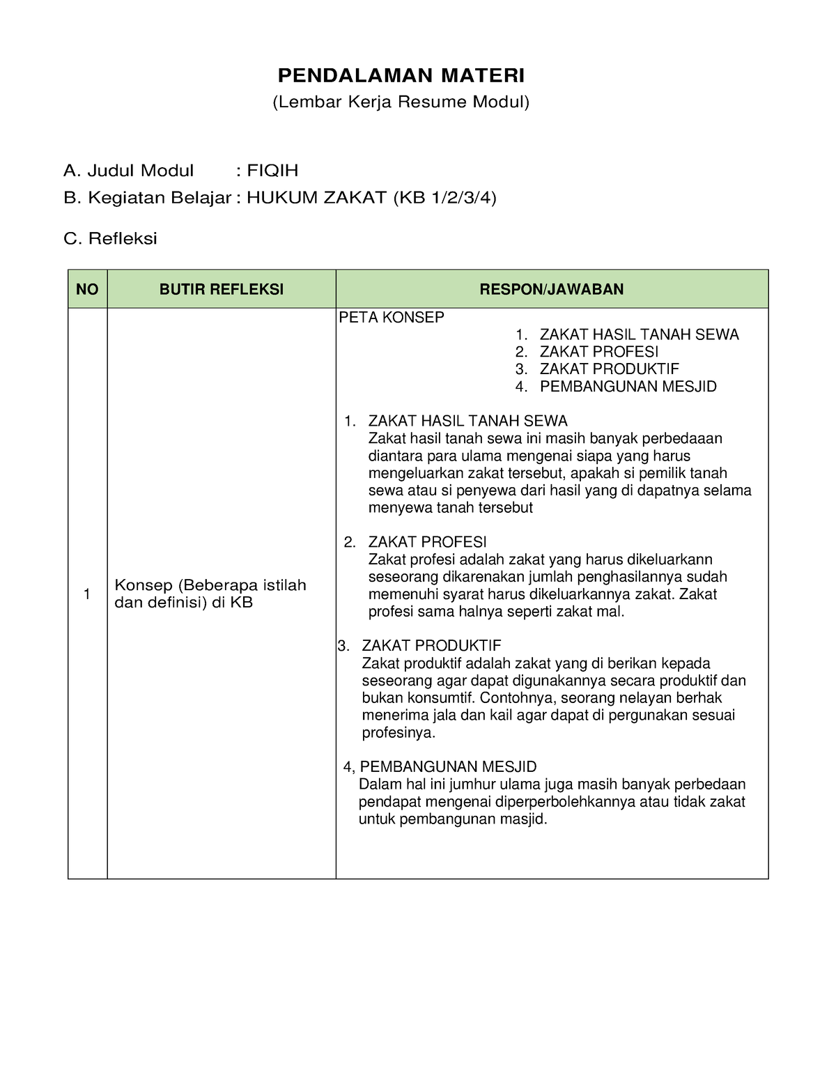 LK- Resume Pendalaman Materi PPG 2022 LK KB 1 - PENDALAMAN MATERI ...