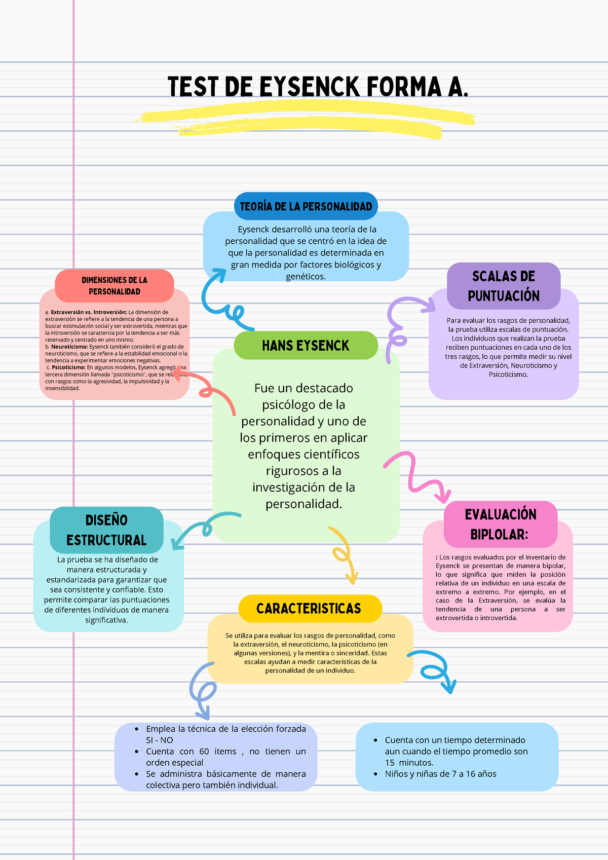 Test De Eysenck Forma A. - HANS EYSENCK TEORÍA DE LA PERSONALIDAD ...