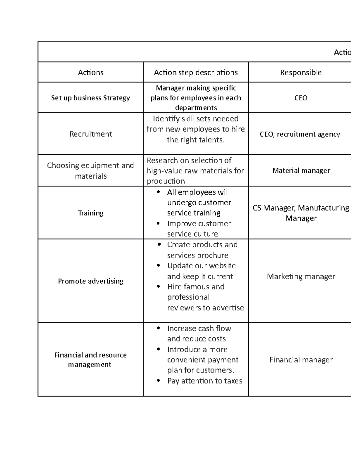 Action-plan - Detail action plan for result management - Actio Actions ...
