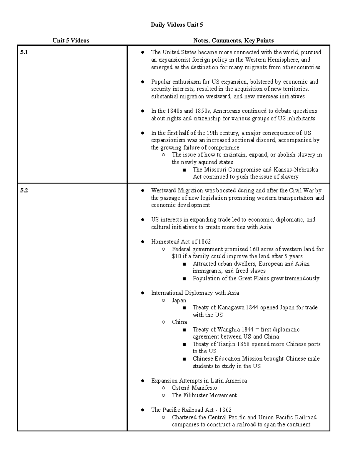 ap world history modern assignments