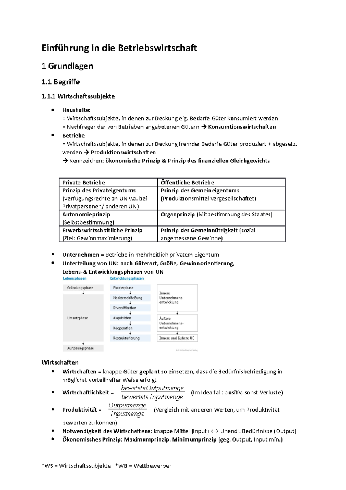 Zsmfassung-BWL - Zusammenfassung BWL I - Einführung In Die ...