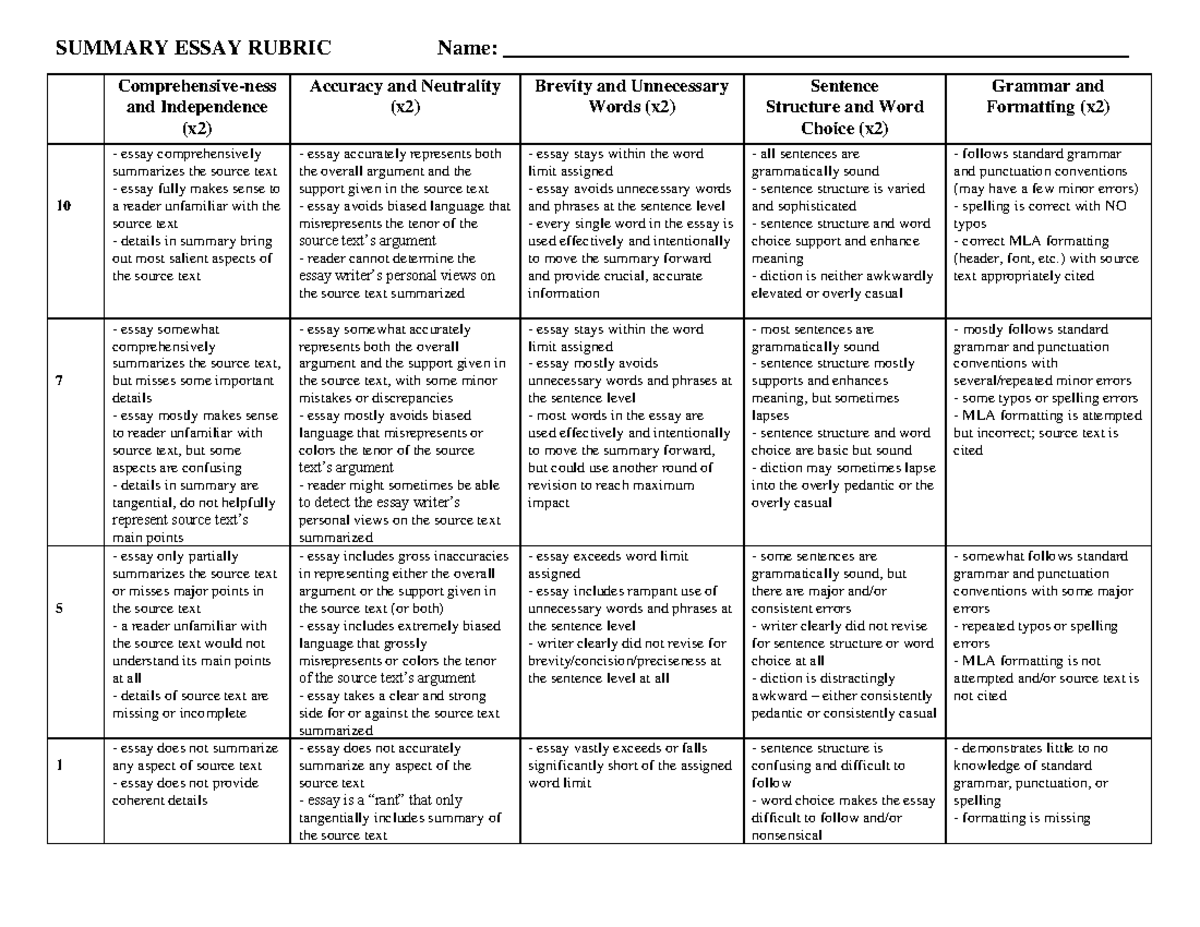 ENGL102 rubric summary w18 - SUMMARY ESSAY RUBRIC Name: - Studocu