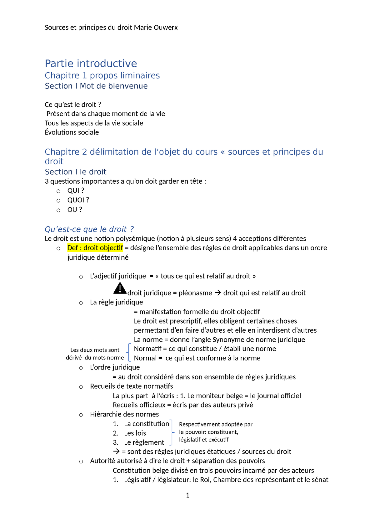 Synthèse Sources Et Principes Du Droit - Partie Introductive Chapitre 1 ...