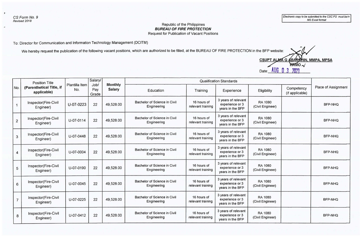 Publication-175-items-for-Fire-Inspector - Electrical Engineering - Studocu