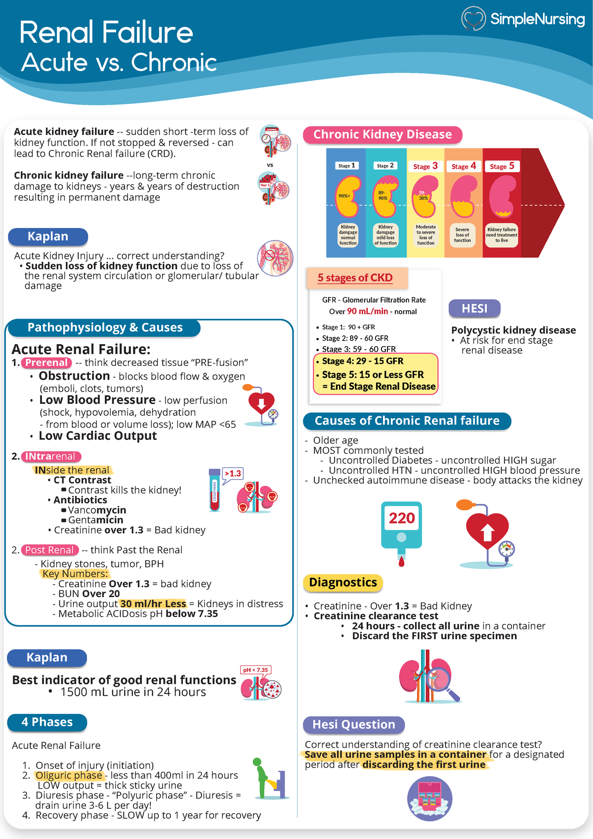 Can Renal Failure Cause Heart Attack