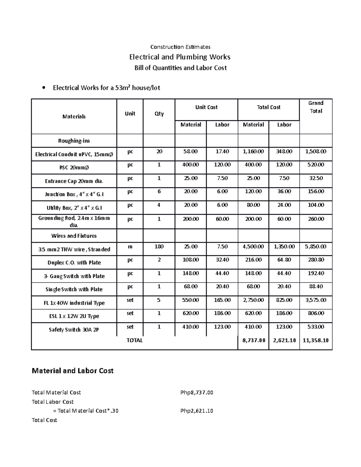Construction Estimates Electrical and Plumbing Labor Cost and Estimates