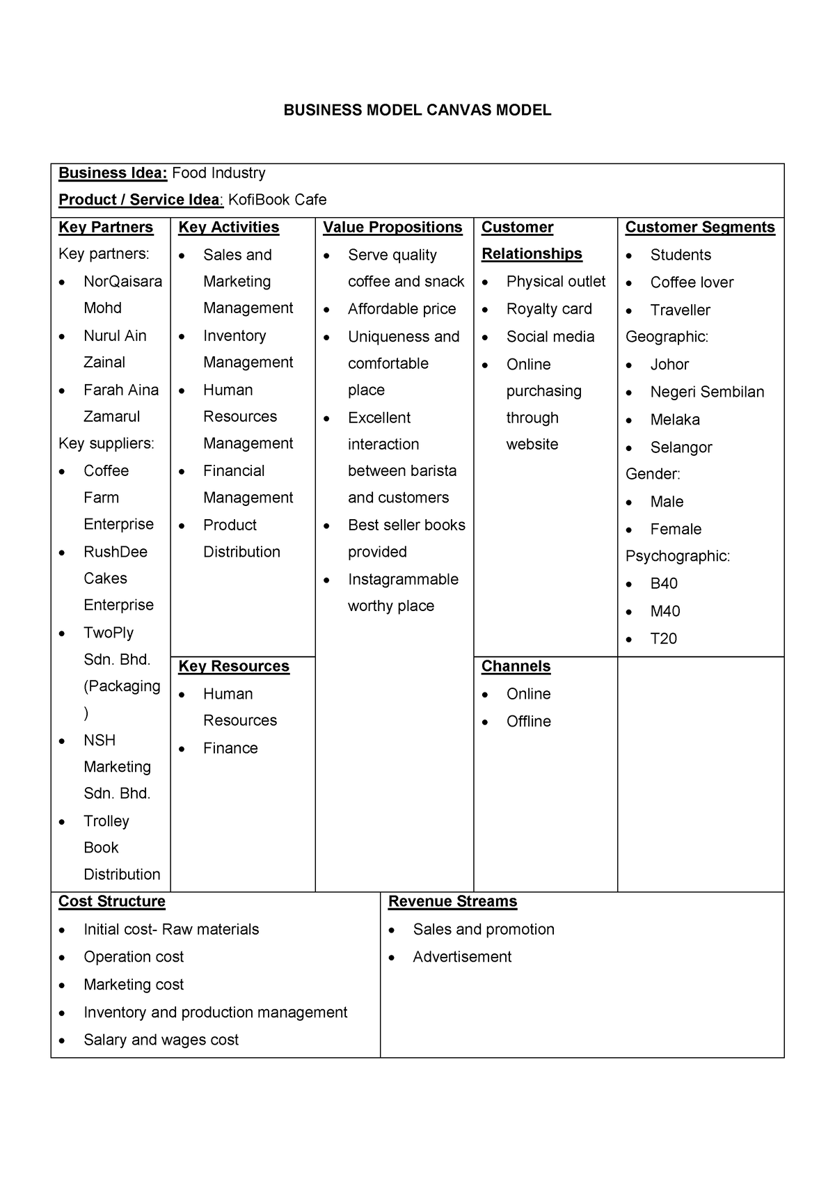 BMC Template (example) this is the owner's own.... owner mintak halal ...