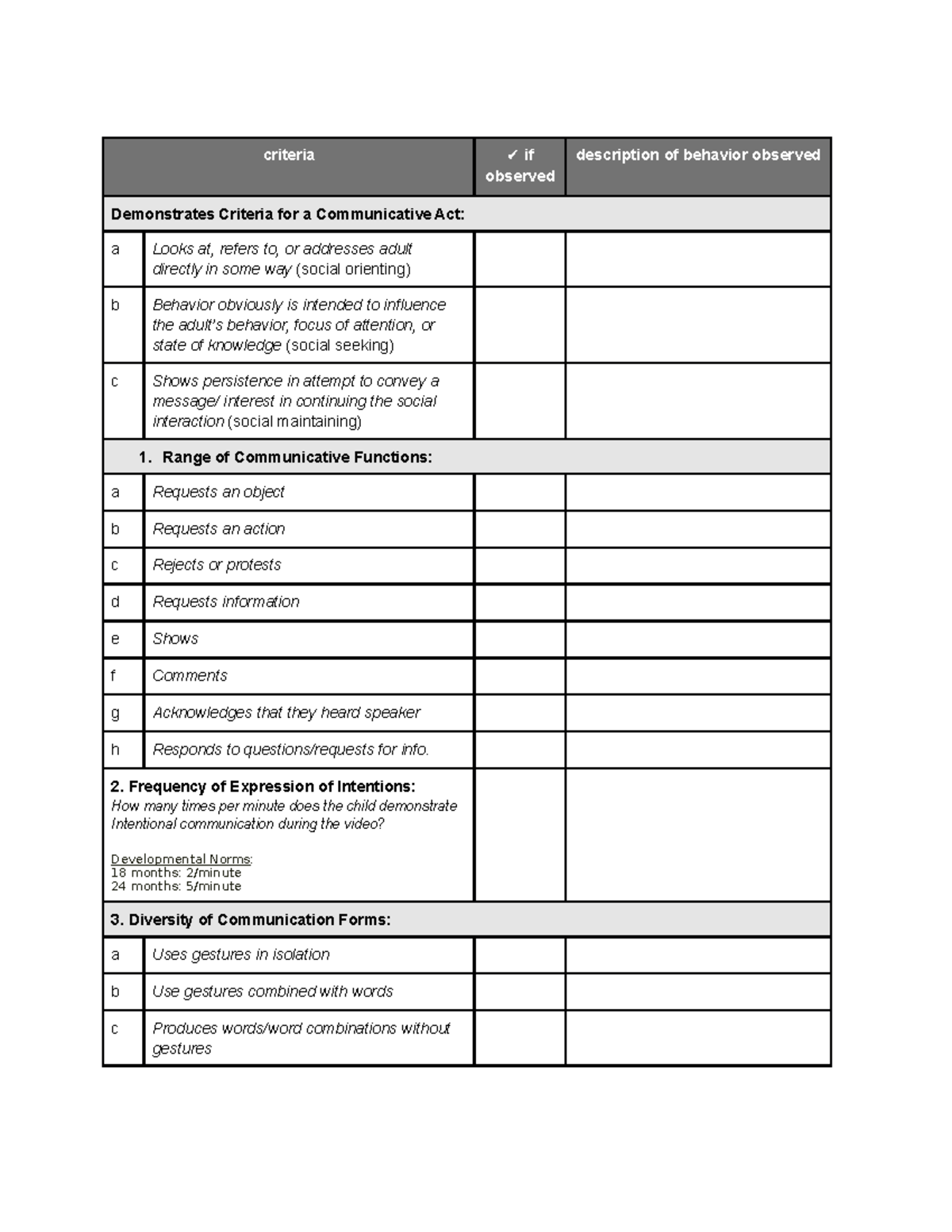 Communicative Intent Checklist - criteria ️if observed description of ...