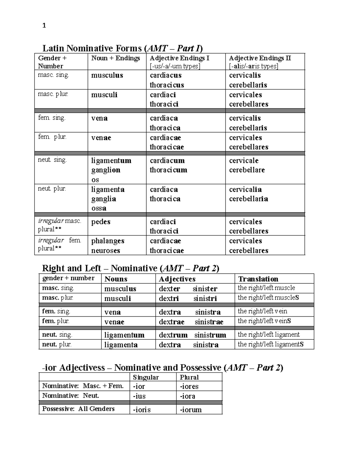 00 - Latin Forms Total - Notes - 1 Latin Nominative Forms (AMT – Part I ...