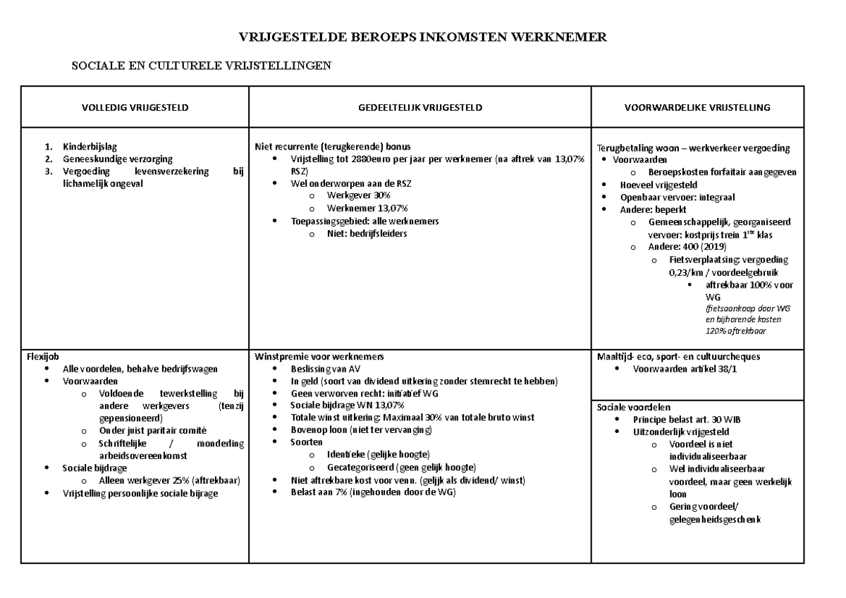 Fiscaal schema inzake personenbelasting - VRIJGESTELDE BEROEPS ...