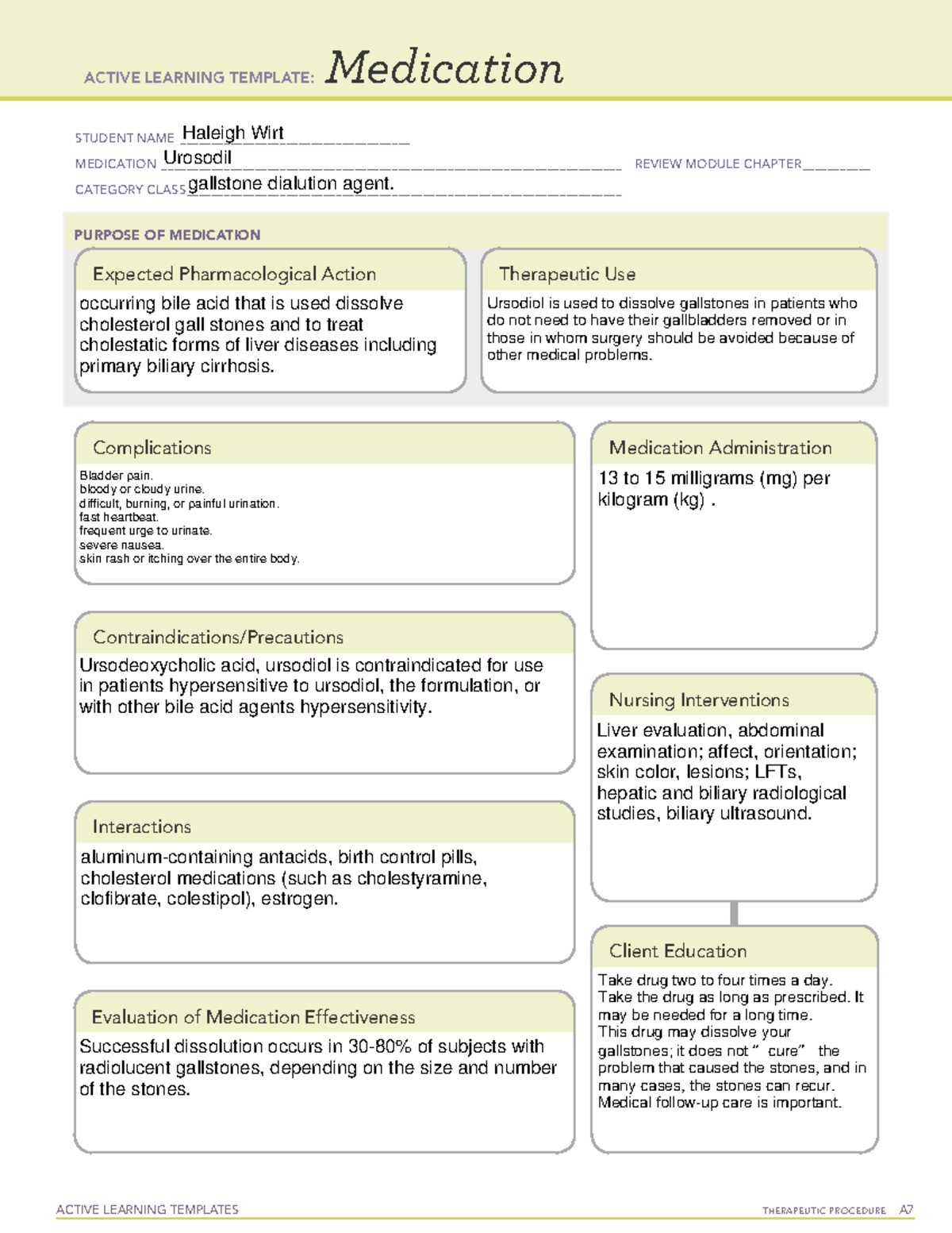 Urosodil - ATI Pharmaceutical Remediation - ACTIVE LEARNING TEMPLATES ...