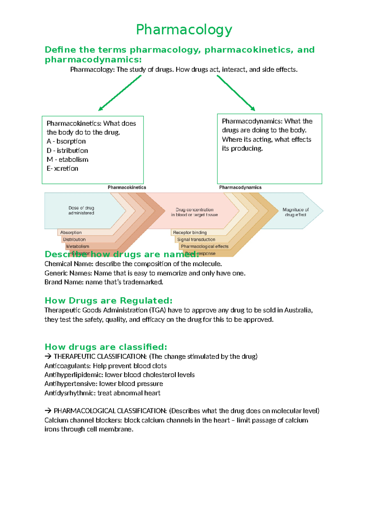 Wk 1 - Pharmacology - lecture notes on hubs 2203 - Pharmacokinetics ...