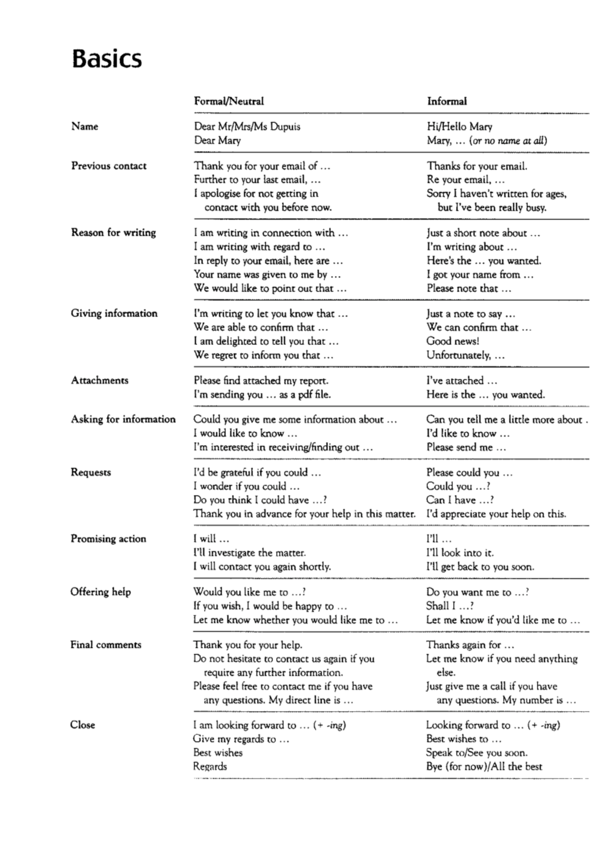 Basics Language Formal vs Informal - Tiếng anh chuyên ngành 2 - Studocu