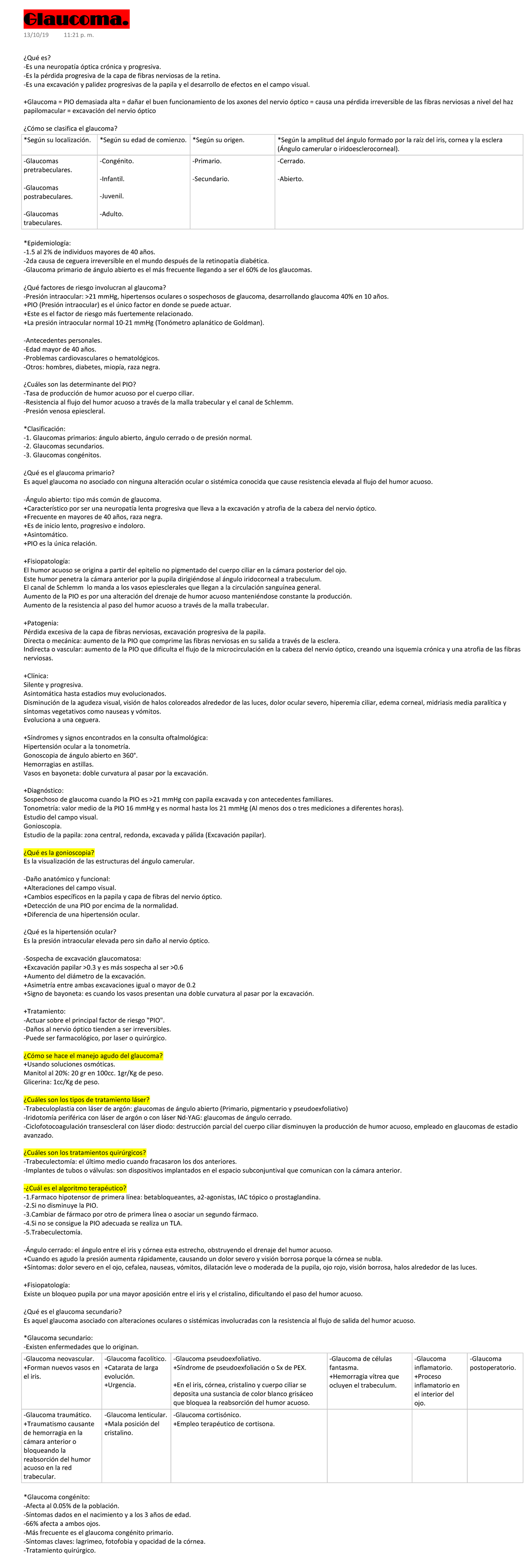 Sintomas hipertension ocular
