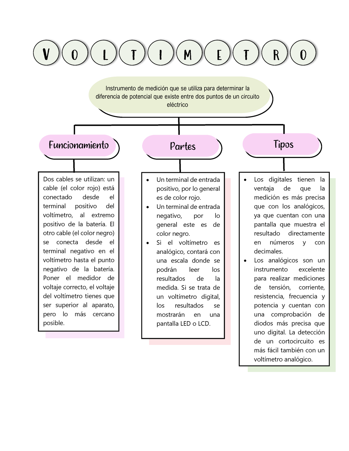 Mapa Conceptual de Practica No. 3 - V o l t i m e t r o Instrumento de  medición que se utiliza para - Studocu