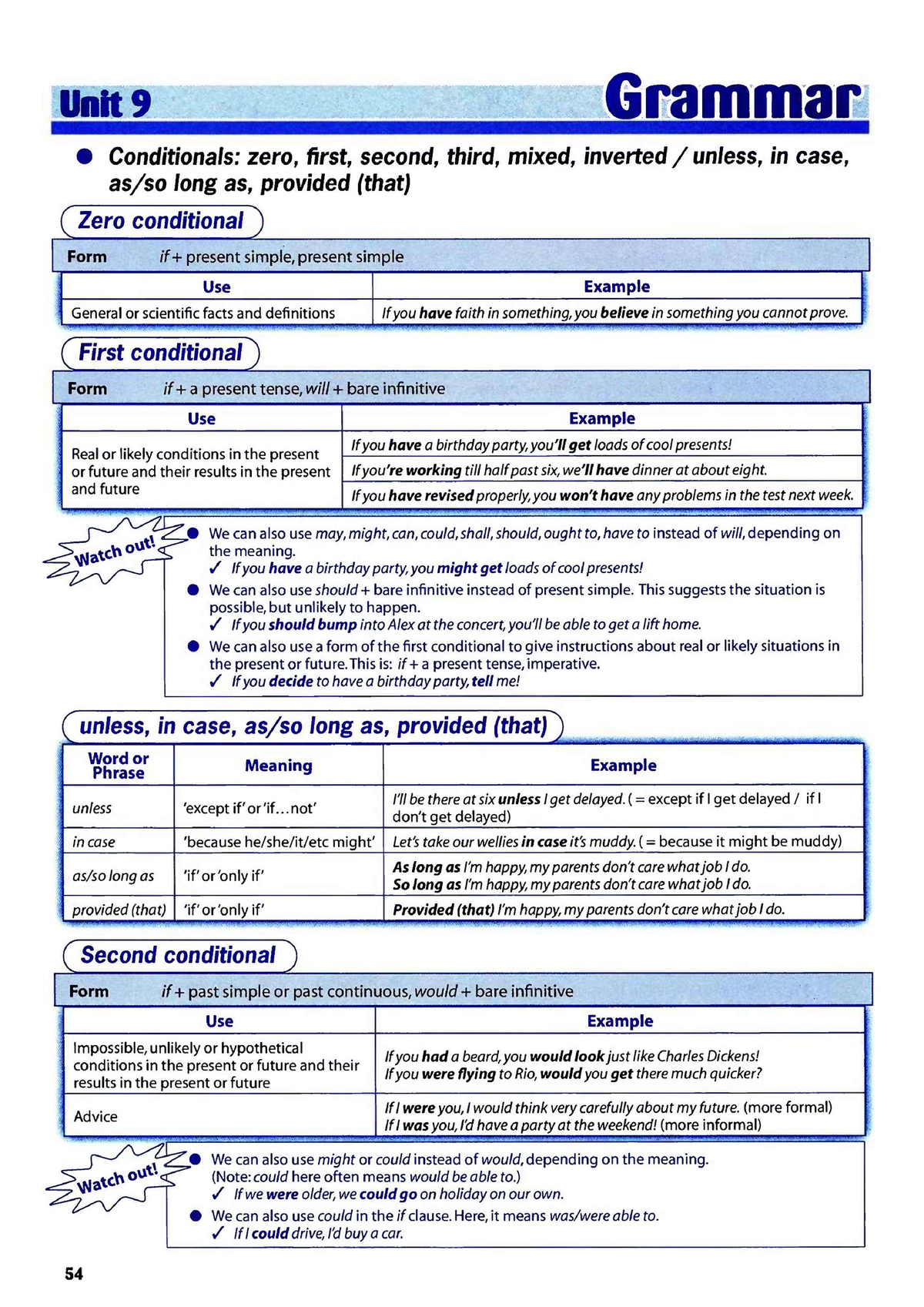 Conditionals - important grammer for better english for english ...