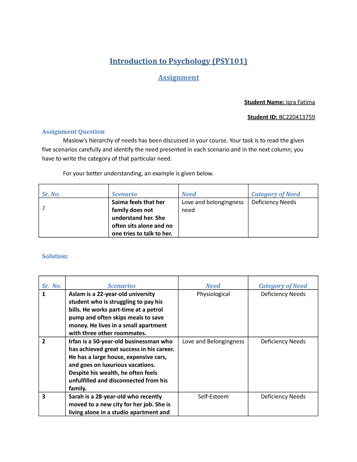 introduction of psychology assignment