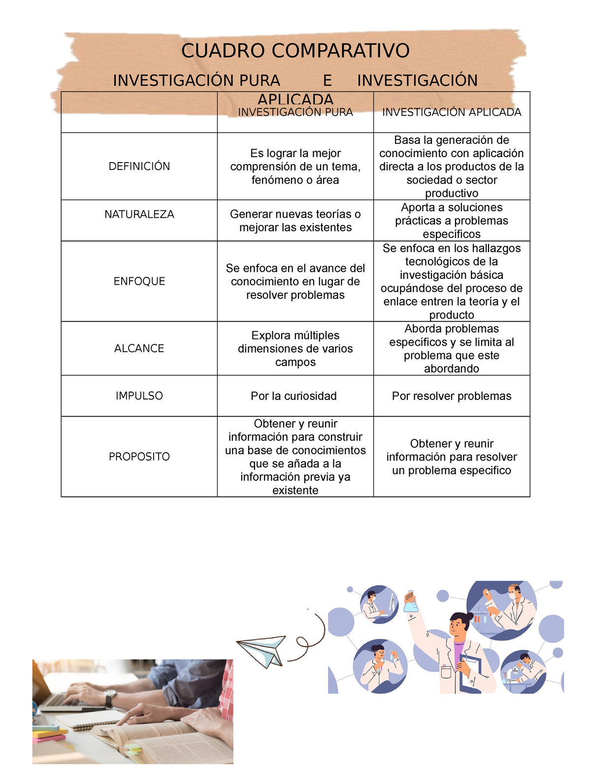 Investigación PURA CUADRO COMPARATIVO INVESTIGACIÓN PURA