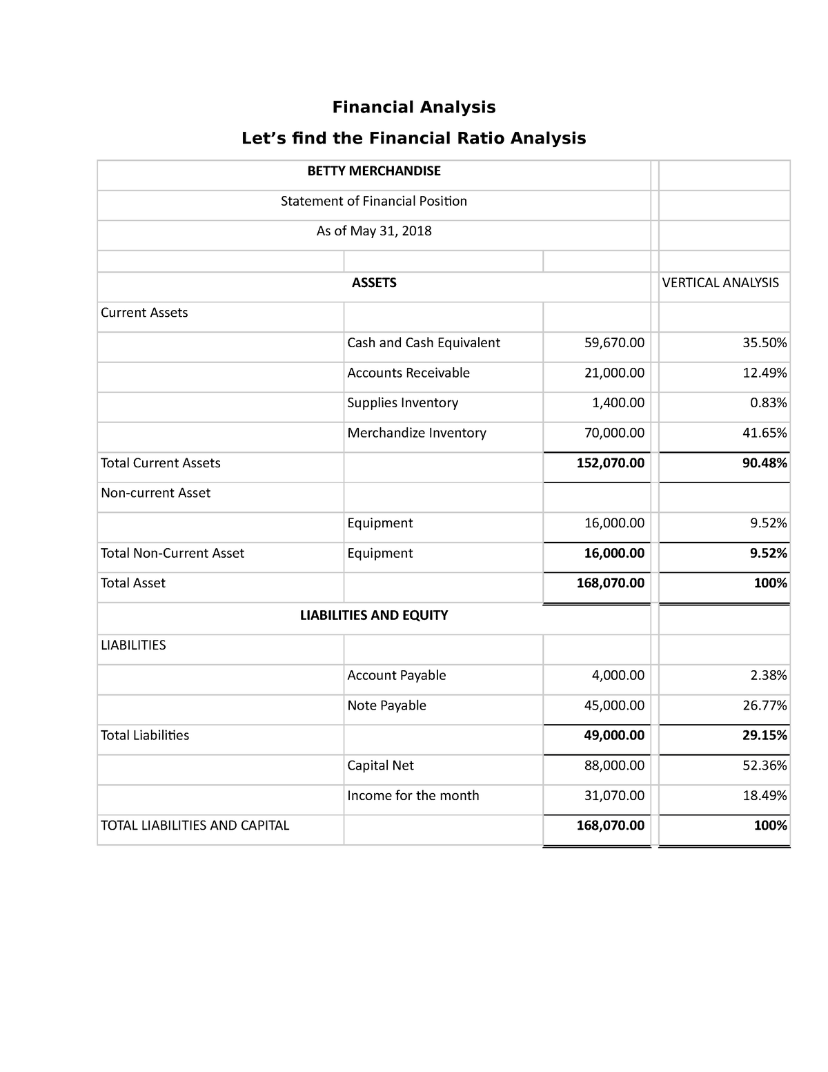 financial ratio analysis assignment uitm