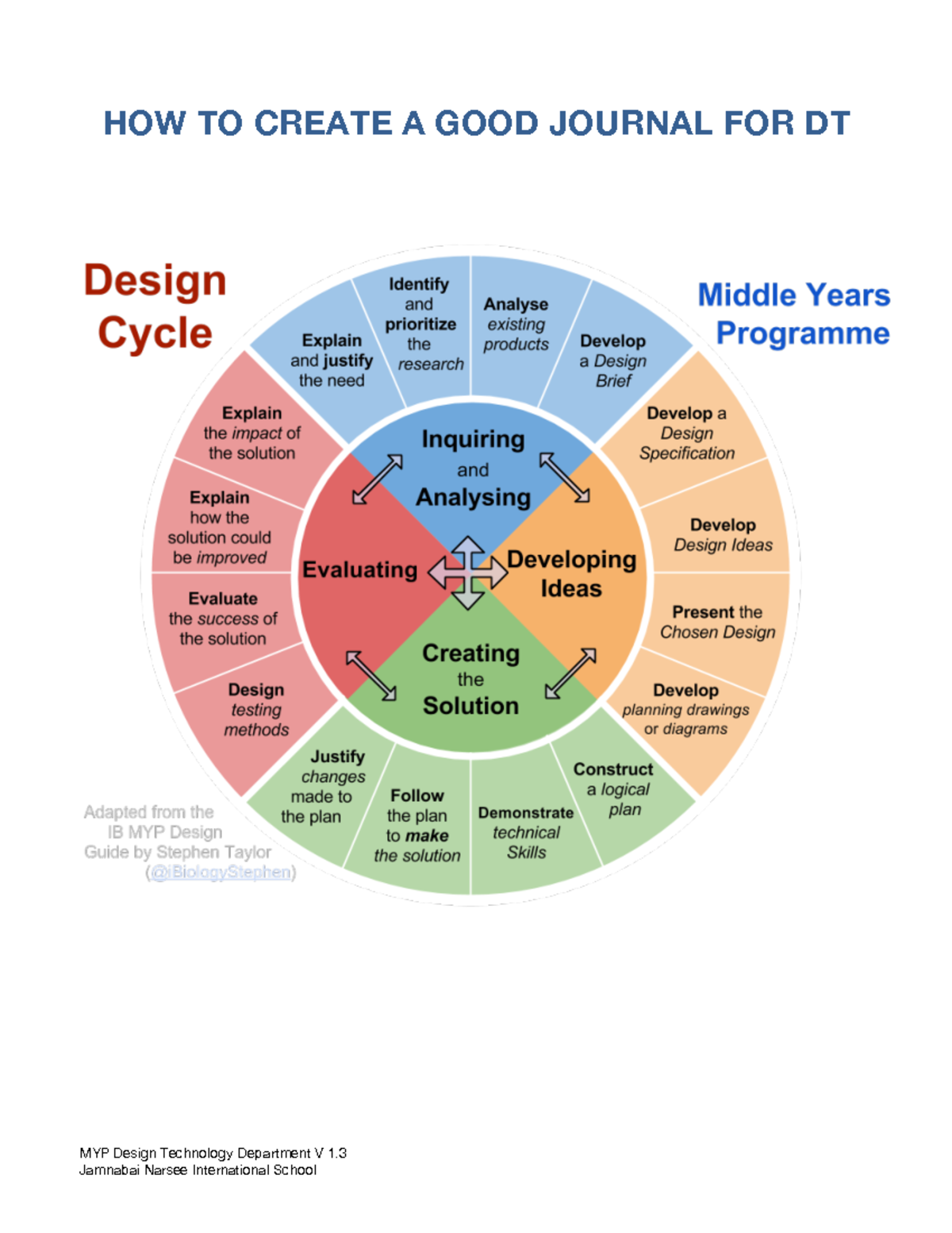 Journal Guide 1 - Enjoy ! - MYP Design Technology Department V 1. HOW ...