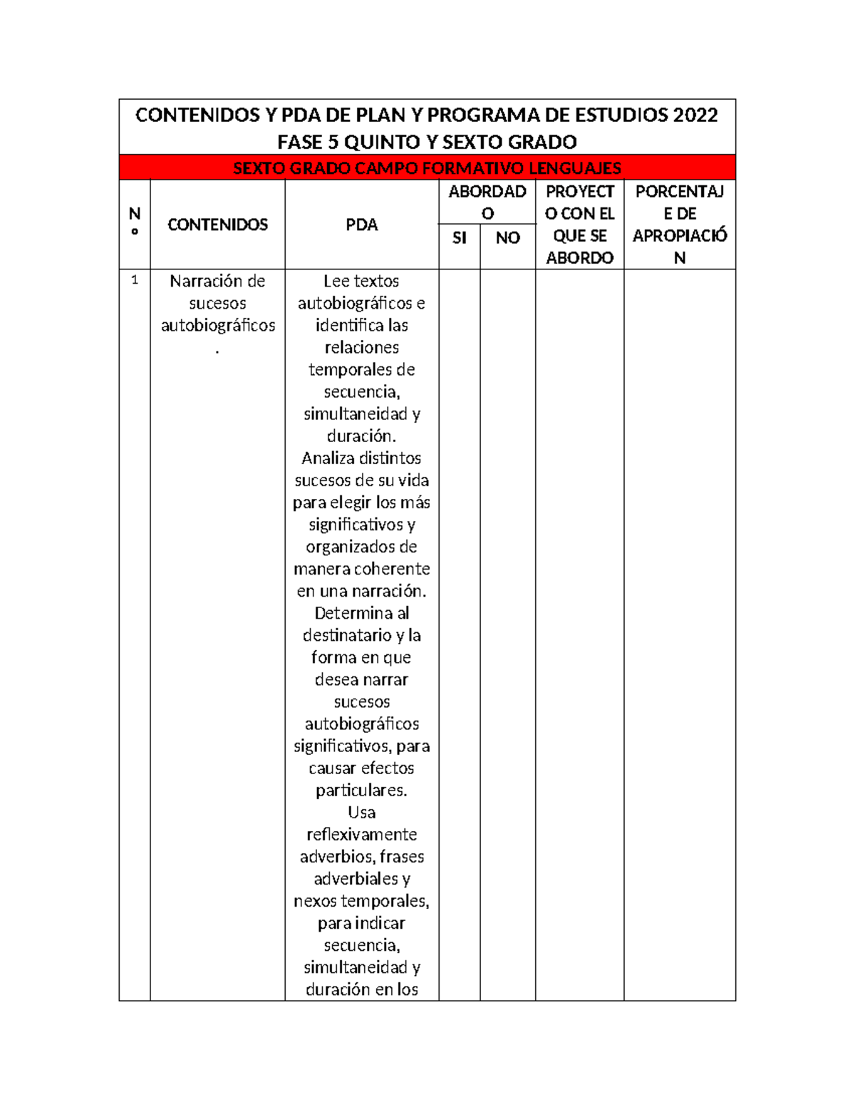 Contenidos Y PDA DE PLAN Y Programa DE Estudios 2022 campos para ...