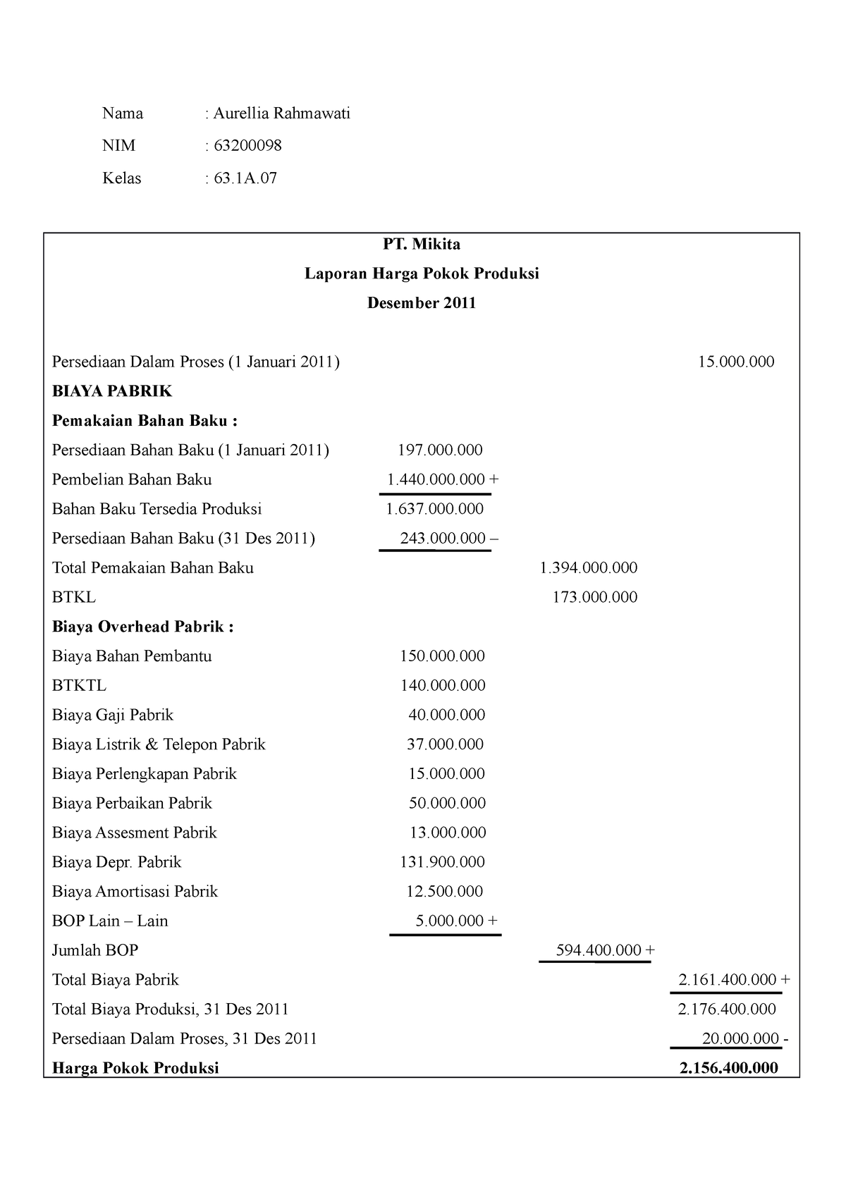 PT Mikita - Laporan Keuangan - Nama : Aurellia Rahmawati NIM : 63200098 ...