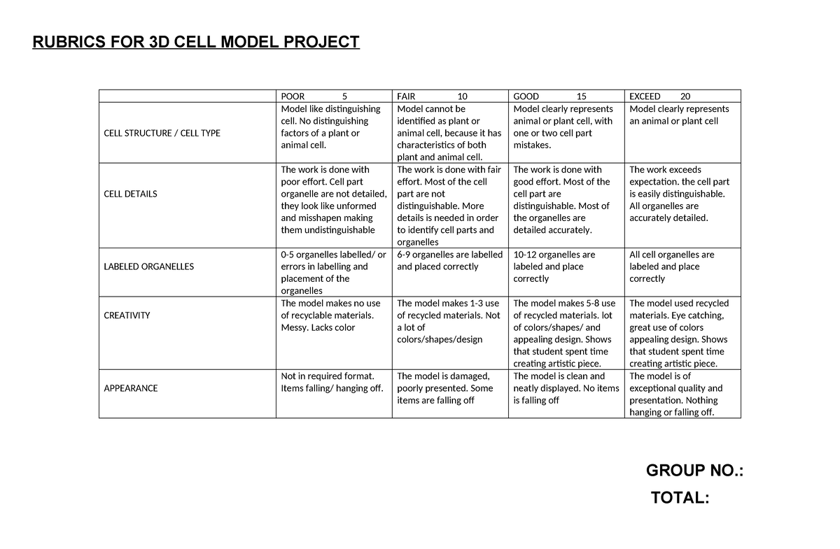 Rubrics FOR 3D CELL Model Project - RUBRICS FOR 3D CELL MODEL PROJECT ...