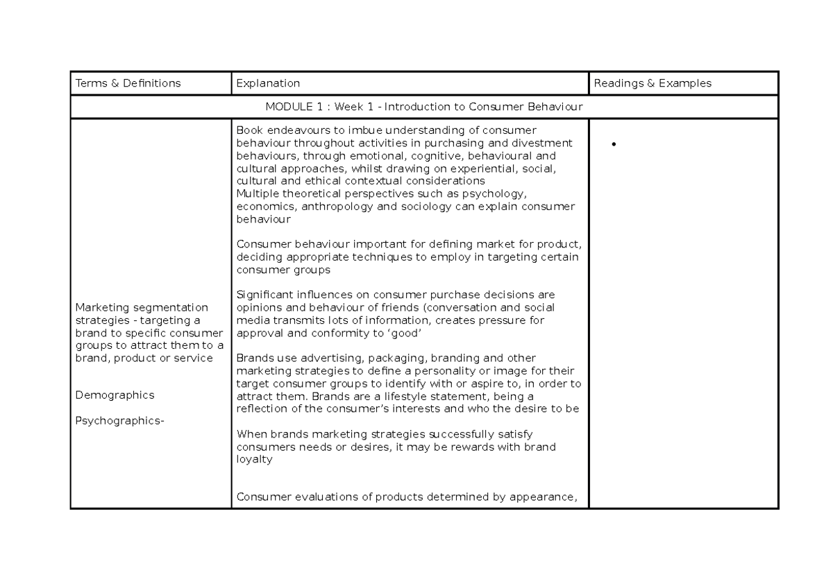 MKTG2112 updated notes - Terms & Definitions Explanation Readings ...