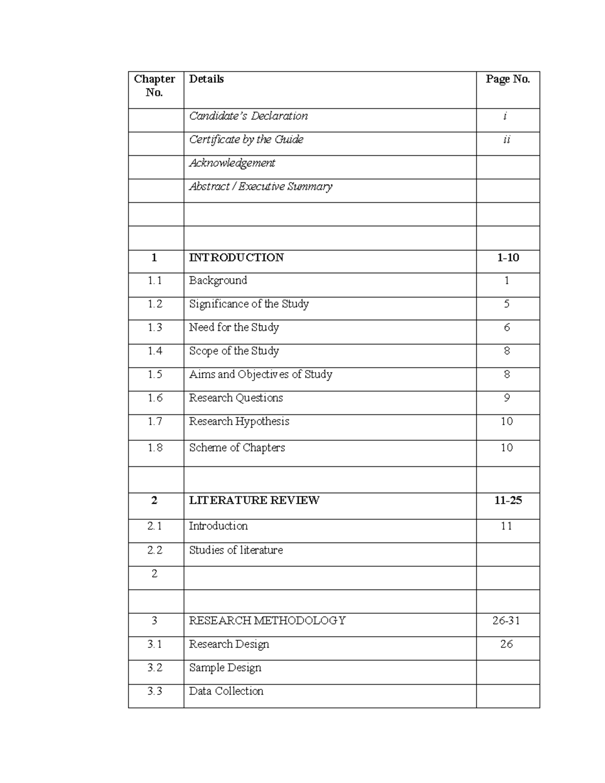 Final sip Cbhfl 2 - Chapter No. Details Page No. Candidate’s ...