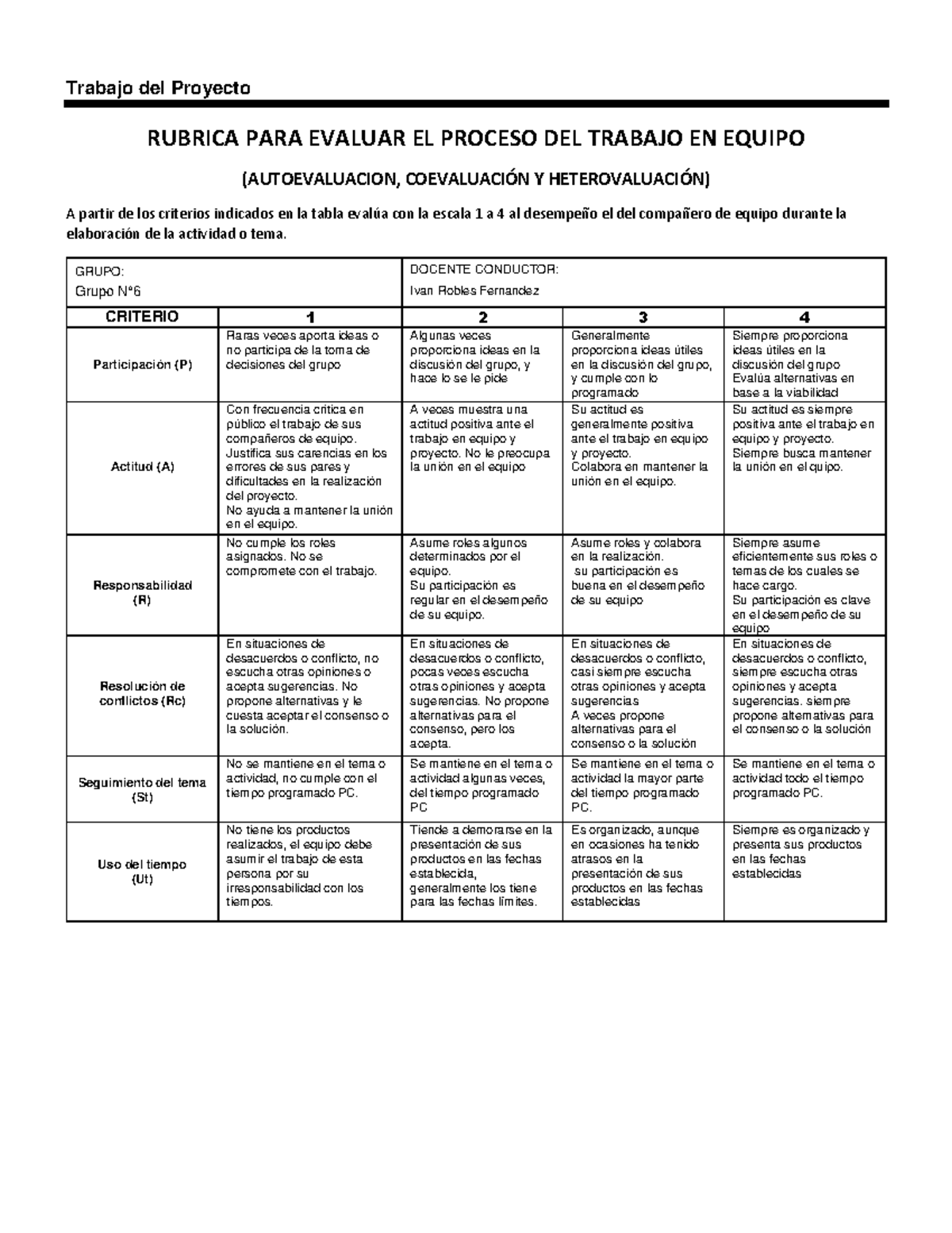 Rubrica N 02 PARA Evaluar EL Proceso DEL Trabajo EN Equipo Trabajo Del Proyecto RUBRICA PARA