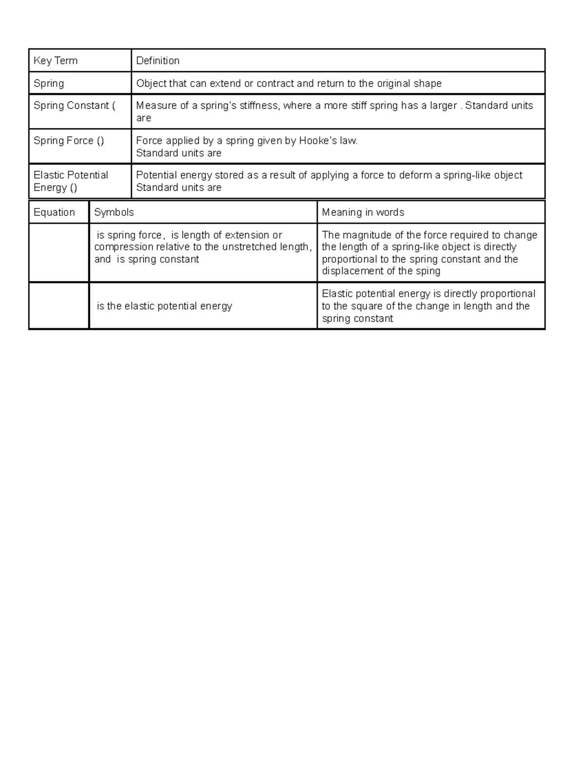 Spring physics notes - Key Term Definition Spring Object that can ...