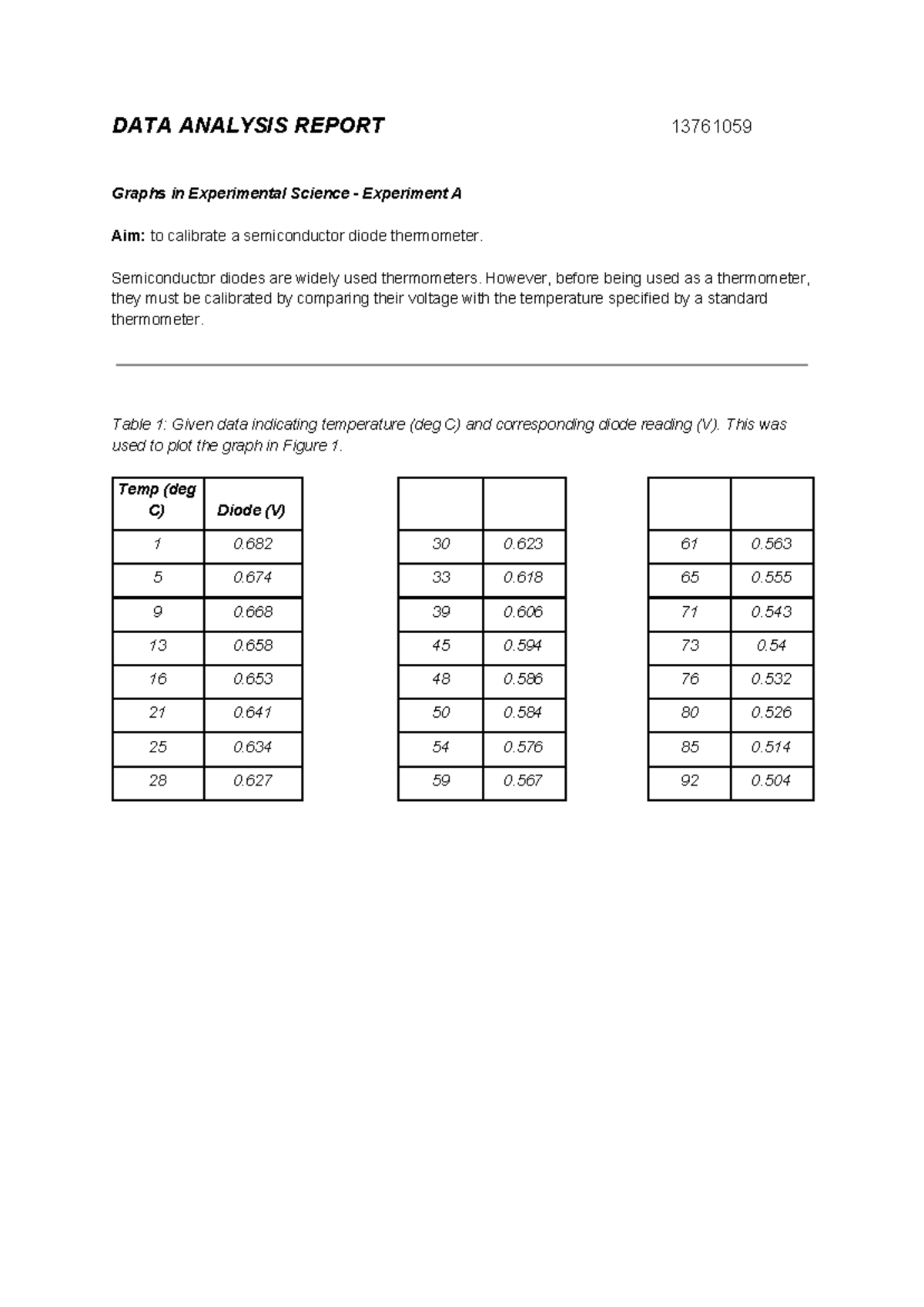 DATA Analysis Report - DATA ANALYSIS REPORT 13761059 Graphs in ...