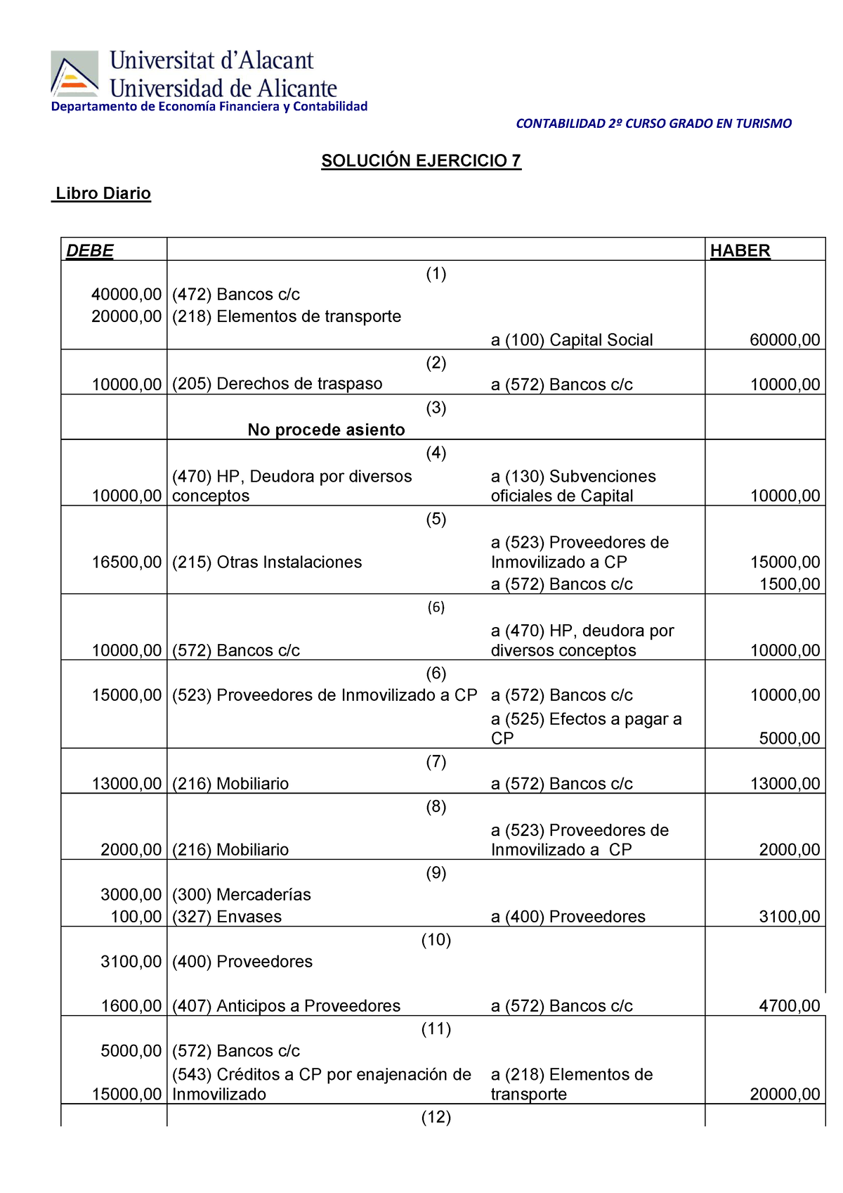 Solucion Ejercicio 7 Contabilidad Contabilidad 2º Curso Grado En Turismo SoluciÓn Ejercicio 4372