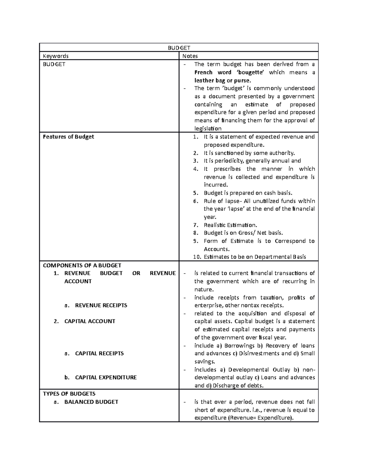 Budget - Public Finance - BUDGET Keywords Notes BUDGET - The term ...