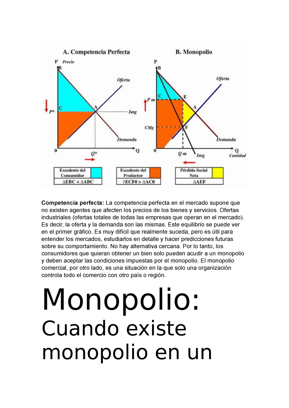 Gráficos Monopolio Y Competencia Perfecta - Competencia Perfecta: La ...