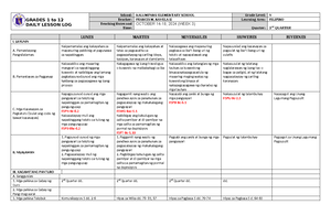 DLL Mathematics 5 Q2 W3 - daily lesson log - GRADES 1 to 12 DAILY ...