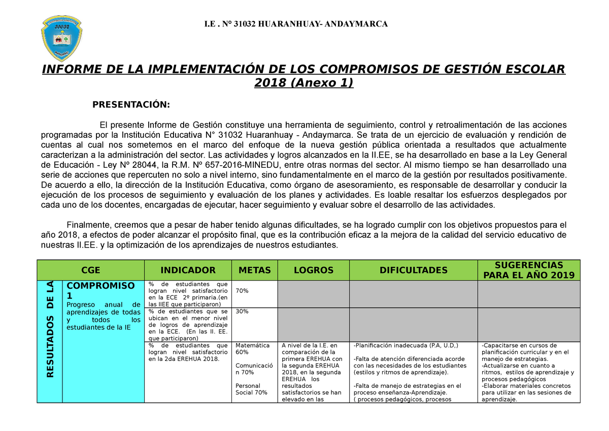 Informe AGP - ANEXO N° 01 INFORME DE LA IMPLEMENTACIÓN DE LOS ...