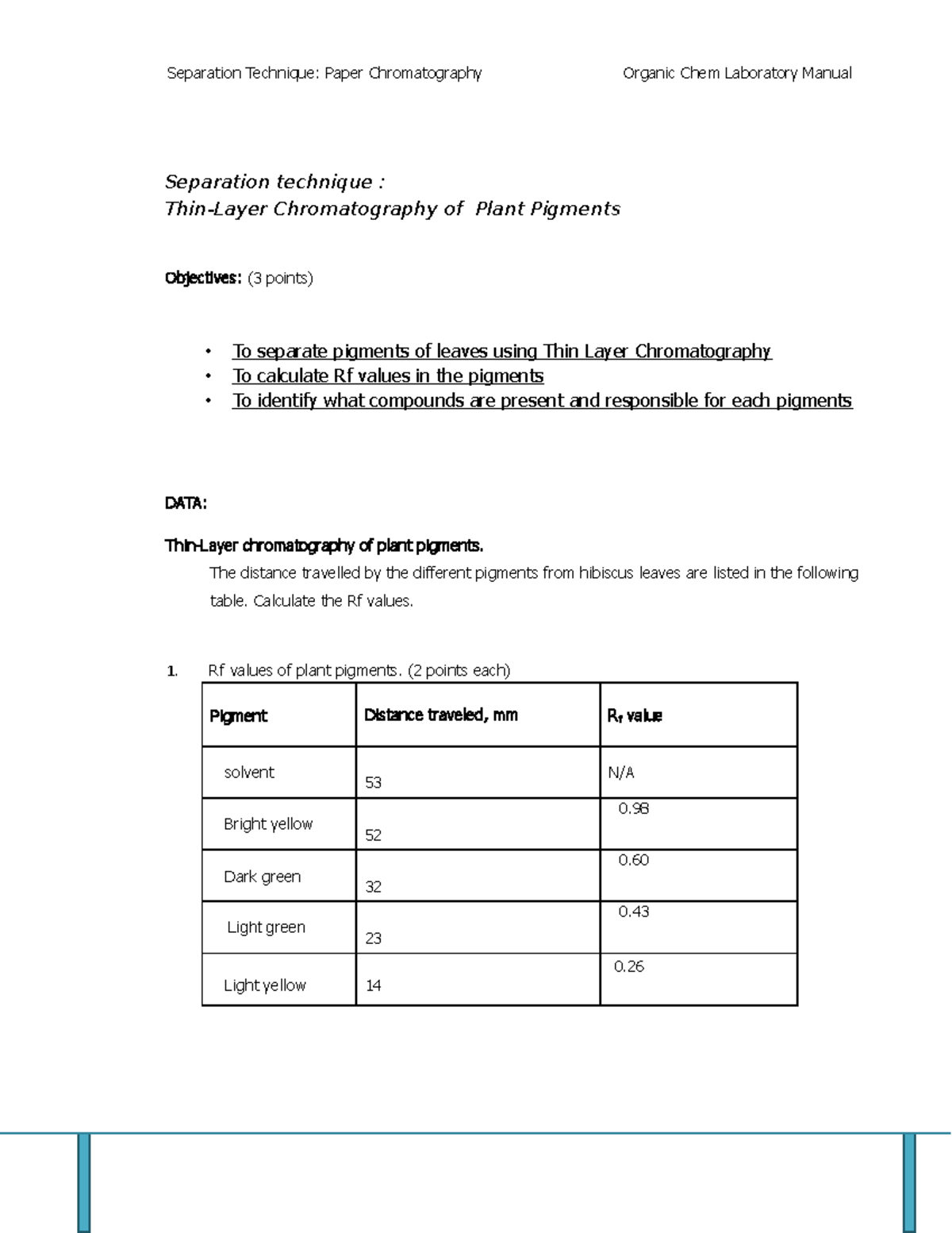 Separation Technique, Thin-Layer Chromatography Of Plant Pigments ...