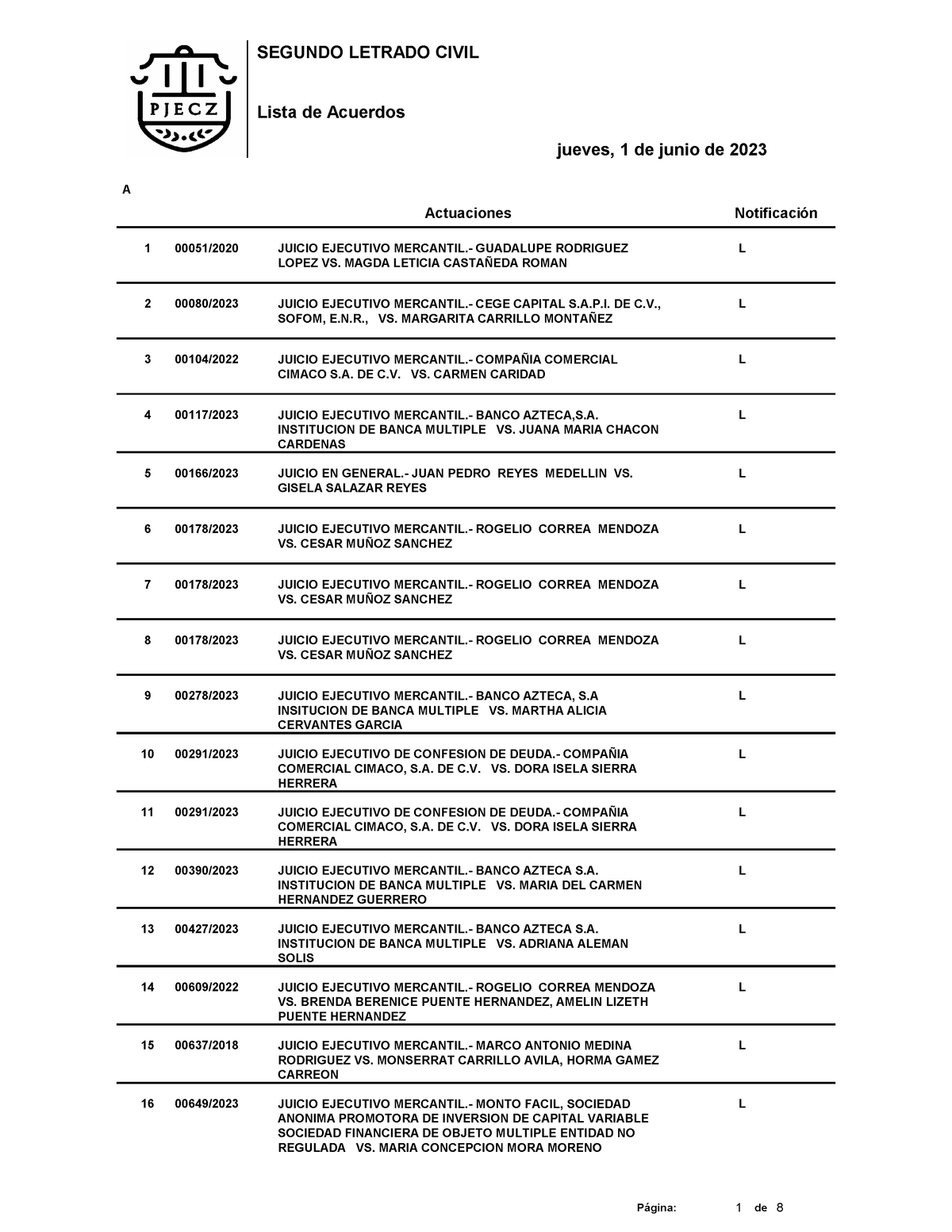 2023 06 01 Lista DE Acuerdos Bq LY9ODA - ! - Studocu