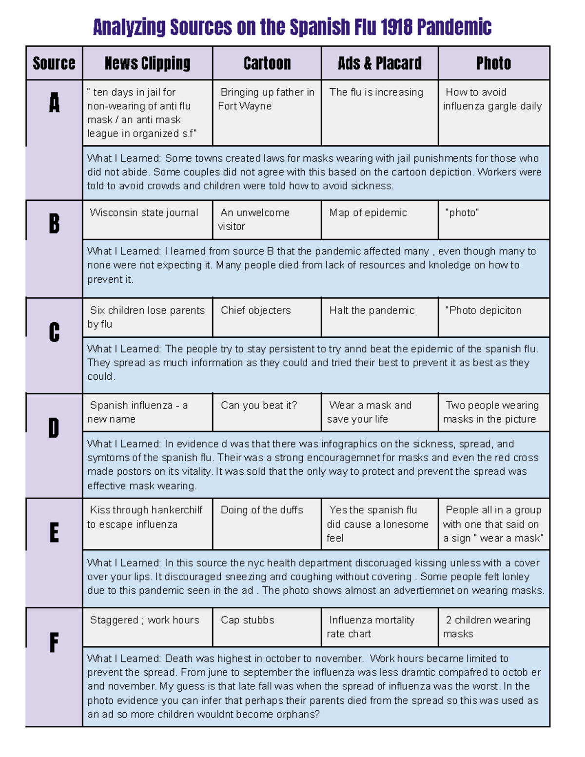 Analyzing Sources