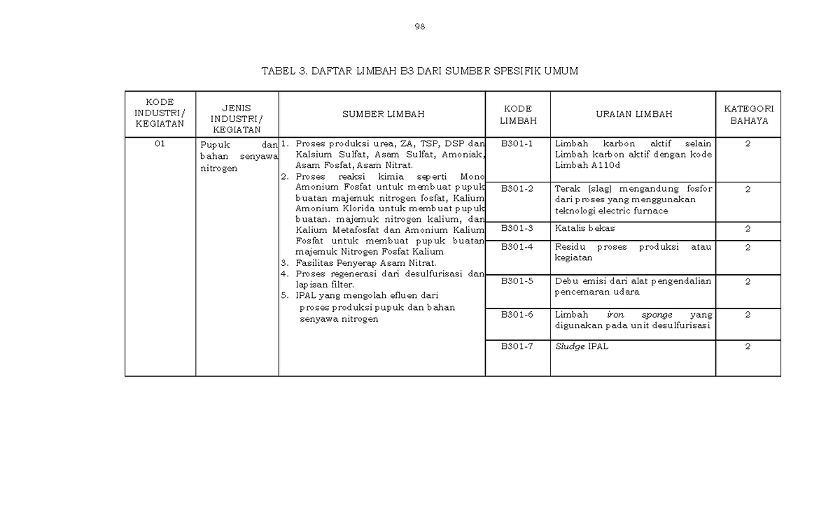 Lampiran I B - TABEL 3. DAFTAR LIMBAH B3 DARI SUMBER SPESIFIK UMUM KODE ...