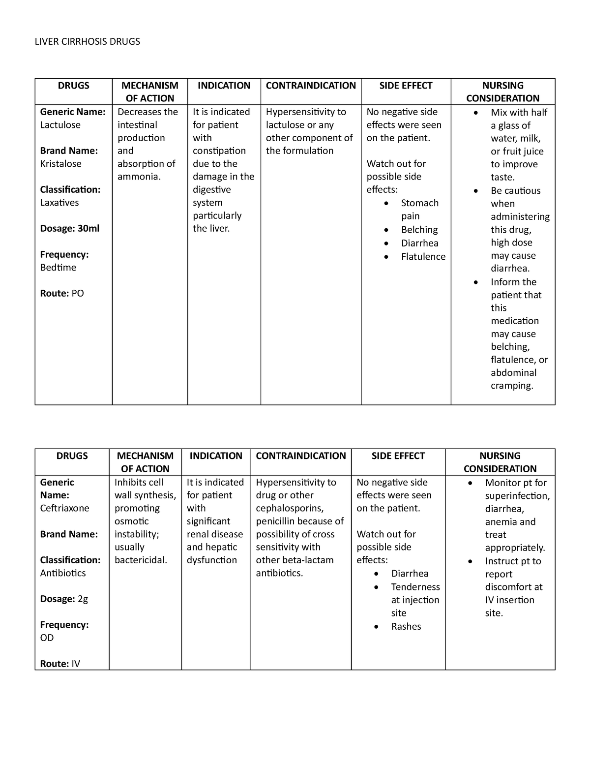 Liver Cirrhosis Drugs - Liver Cirrhosis Drugs Drugs Mechanism Of Action 