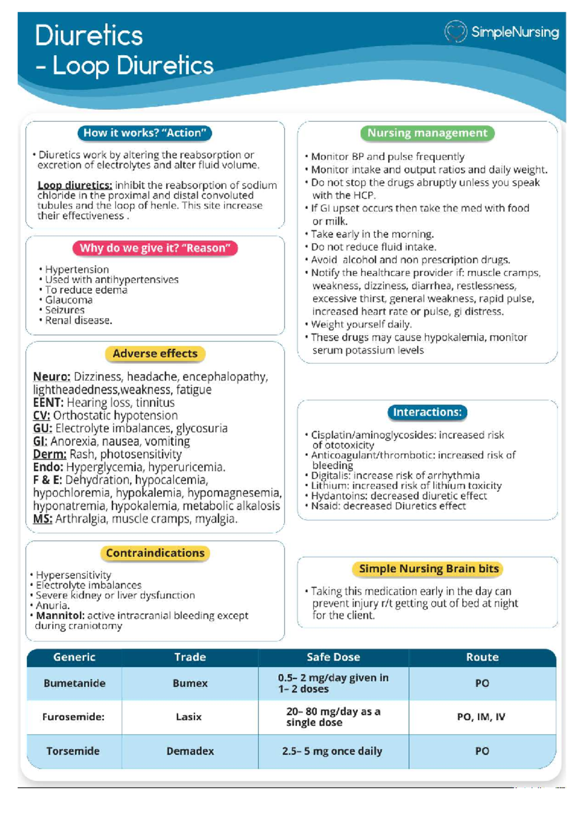 Diuretics-simple-nursing Compress - Bs Accountancy - Studocu