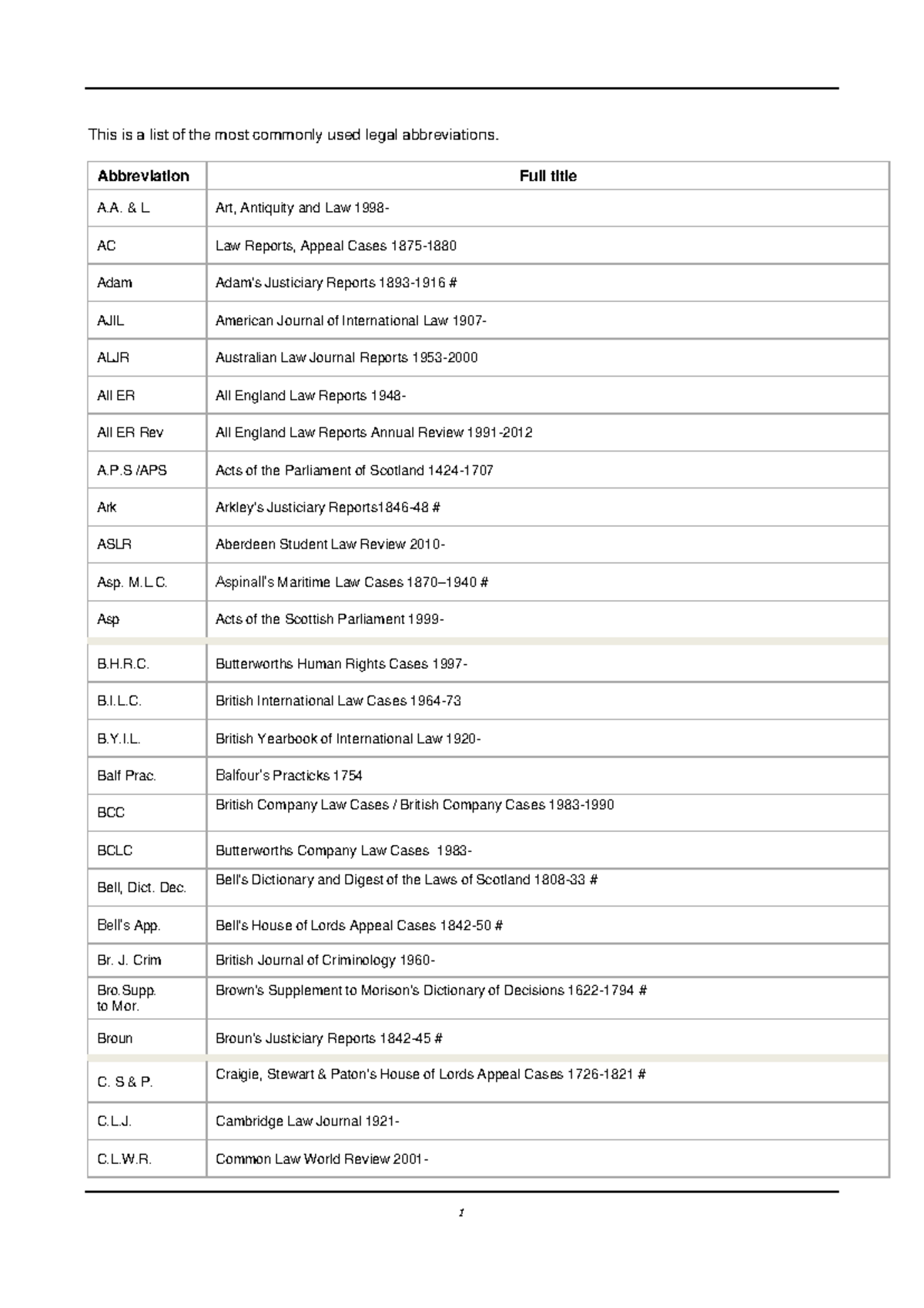 common-law-report-abbreviations-this-is-a-list-of-the-most-commonly