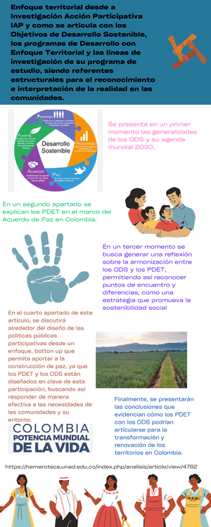 [Solved] Elaborar Infografa Sobre El Enfoque Territorial Desde A ...