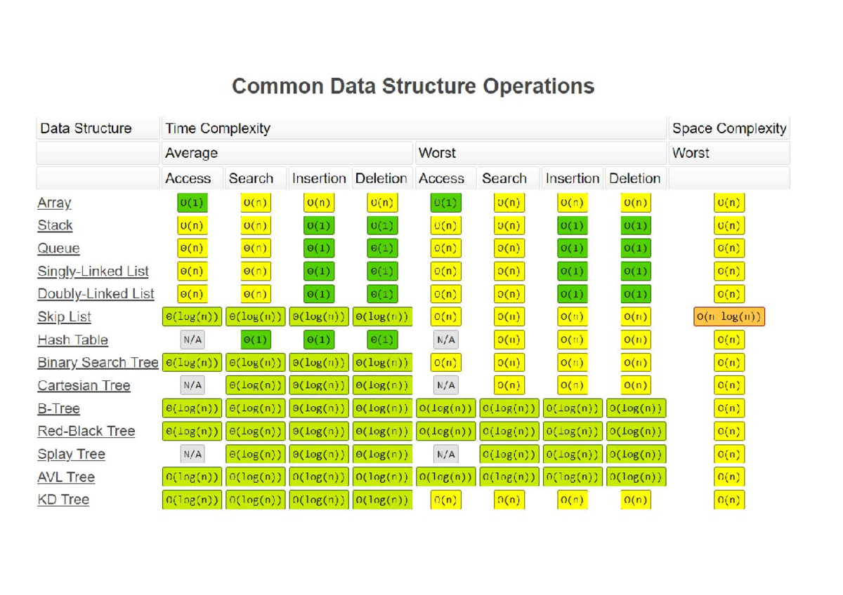 Time Complexity of Different Algorithms - Aman - Cấu trúc dữ liệu và ...