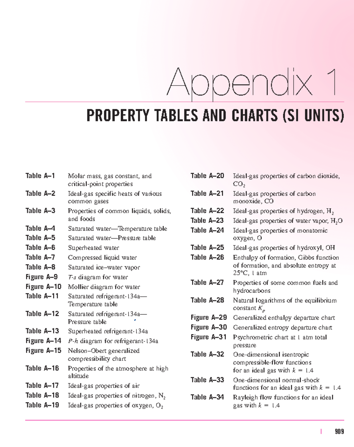 Appendix A: Si Units And Field Units – LGYC
