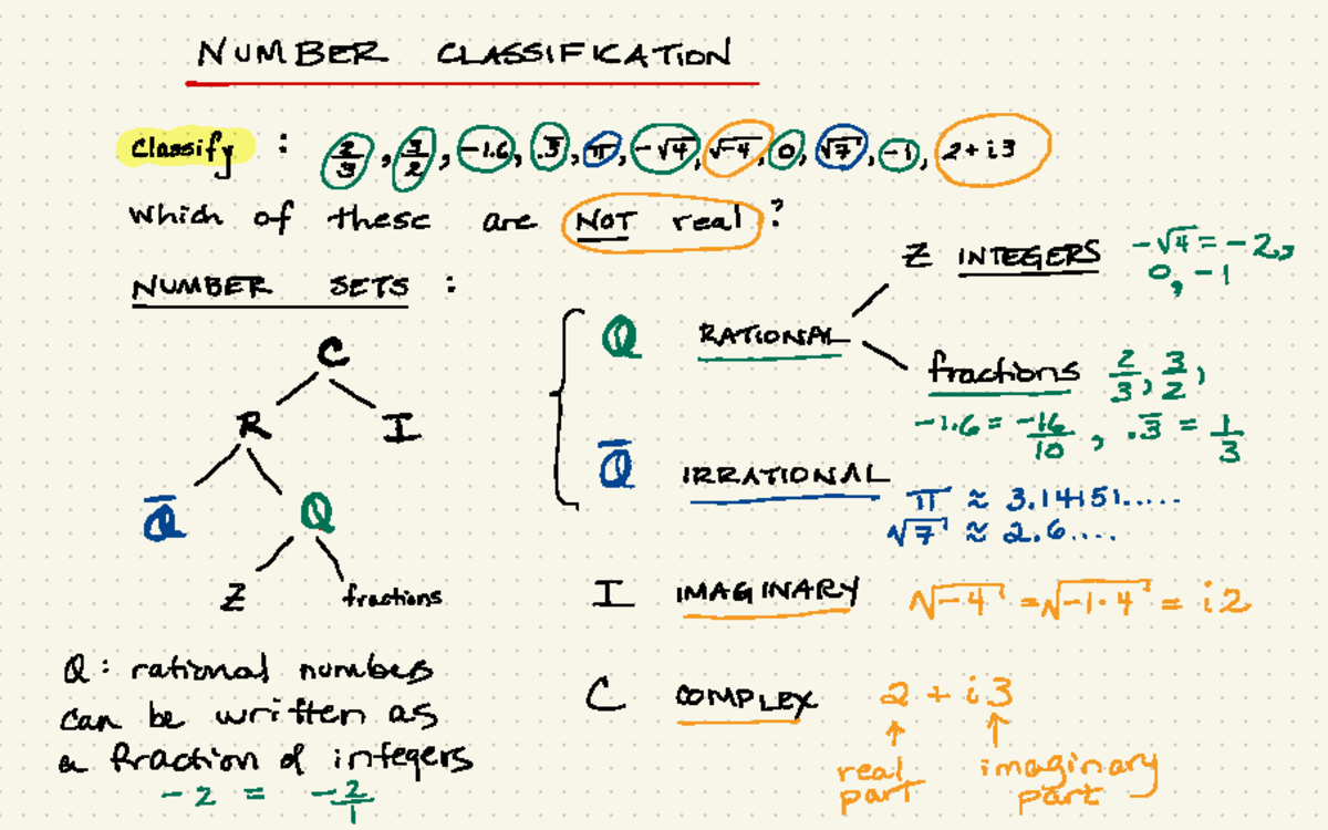 Number Classification - NUMBER CLASSIFICATION classify : ####### ⑤ ⑤, ④ ...