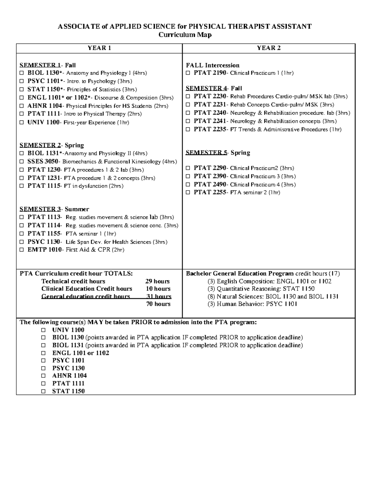 Pta curriculum map may 2020 - ASSOCIATE of APPLIED SCIENCE for PHYSICAL ...