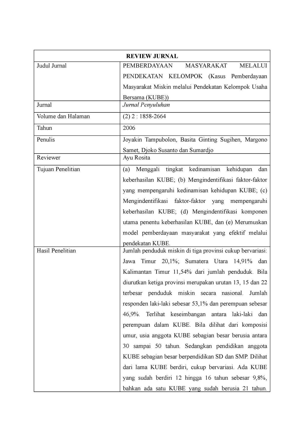 Tugas Pemberdayaan Masyarakat - REVIEW JURNAL Judul Jurnal PEMBERDAYAAN ...